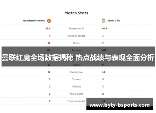 曼联红魔全场数据揭秘 热点战绩与表现全面分析