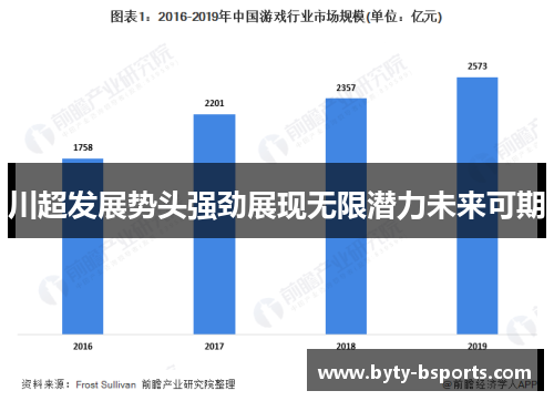 川超发展势头强劲展现无限潜力未来可期
