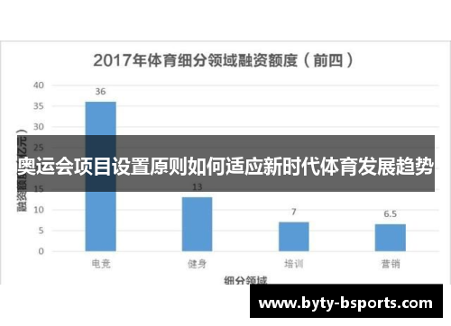 奥运会项目设置原则如何适应新时代体育发展趋势